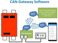 Hoval TopTronic E Geräte in SmartHome mit CAN-Gateway einbinden München - Trudering-Riem Vorschau