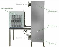 Gasaufbereitung, Biogas, 75kW, Aktivkohle, Gas Baden-Württemberg - Hüttisheim Vorschau