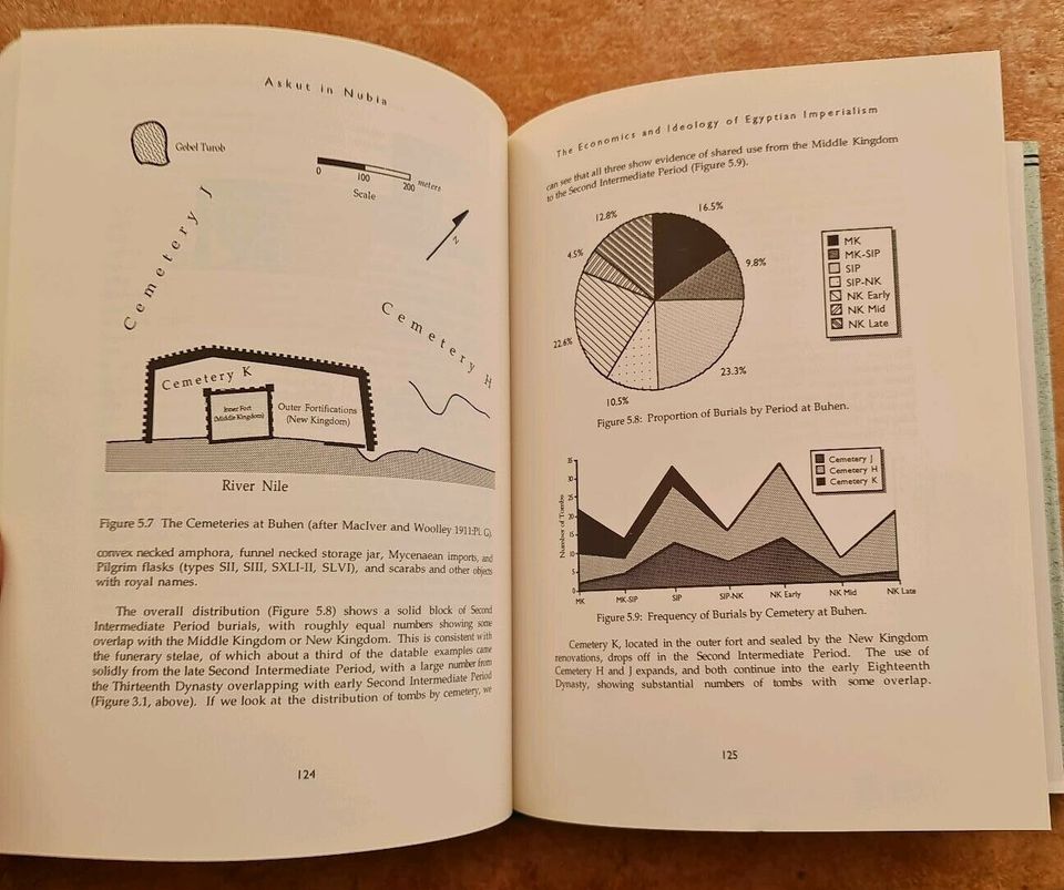 Smith - Askut in Nubia (Ägyptologie) in Uhingen