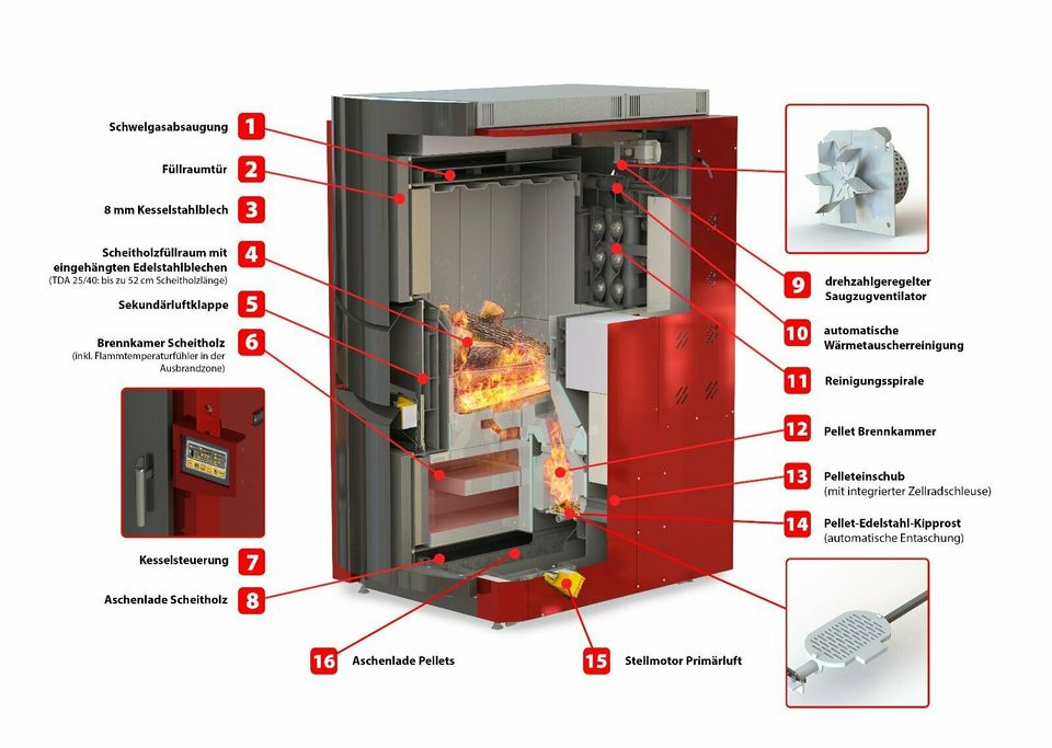 Holzvergaser Pelletkessel Firevision TDA Kombikessel BAFA in Espelkamp