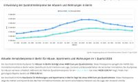 SEO für Immobilienmakler ✅ Local SEO | Leads | KI AI GPTS OpenAI Brandenburg - Schulzendorf bei Eichwalde Vorschau