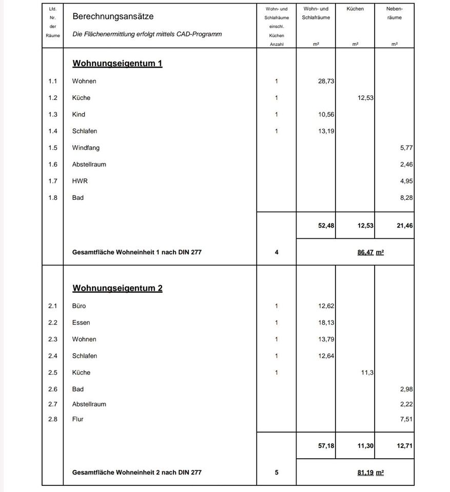 Sanierungsbedürftige Wohnungen und Dachboden in Benneckenstein (Harz)