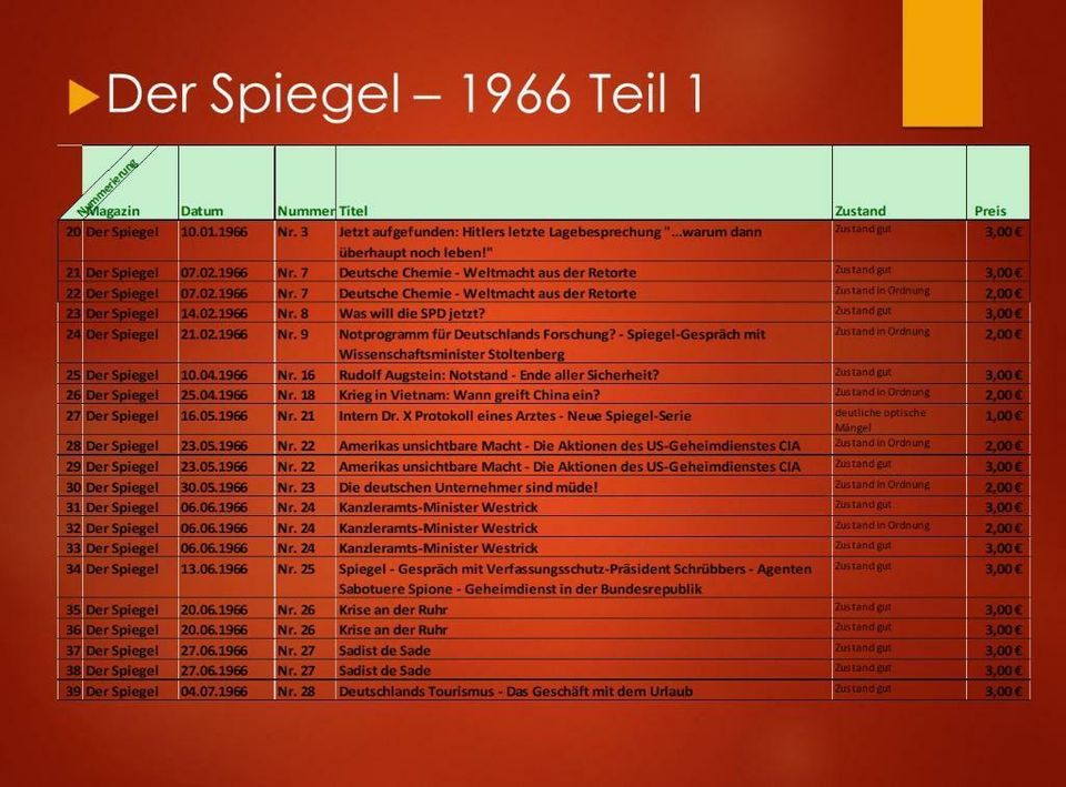 Der Spiegel  07.02.1966 Nr. 7 Deutsche Chemie - Weltmacht aus der in Konstanz