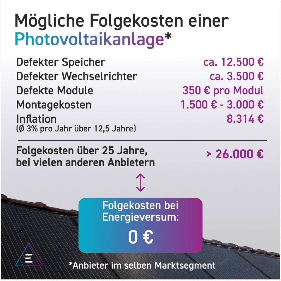 Photovoltaik Solar Anlage nach Ihren Wünschen geplant in Lichtenstein