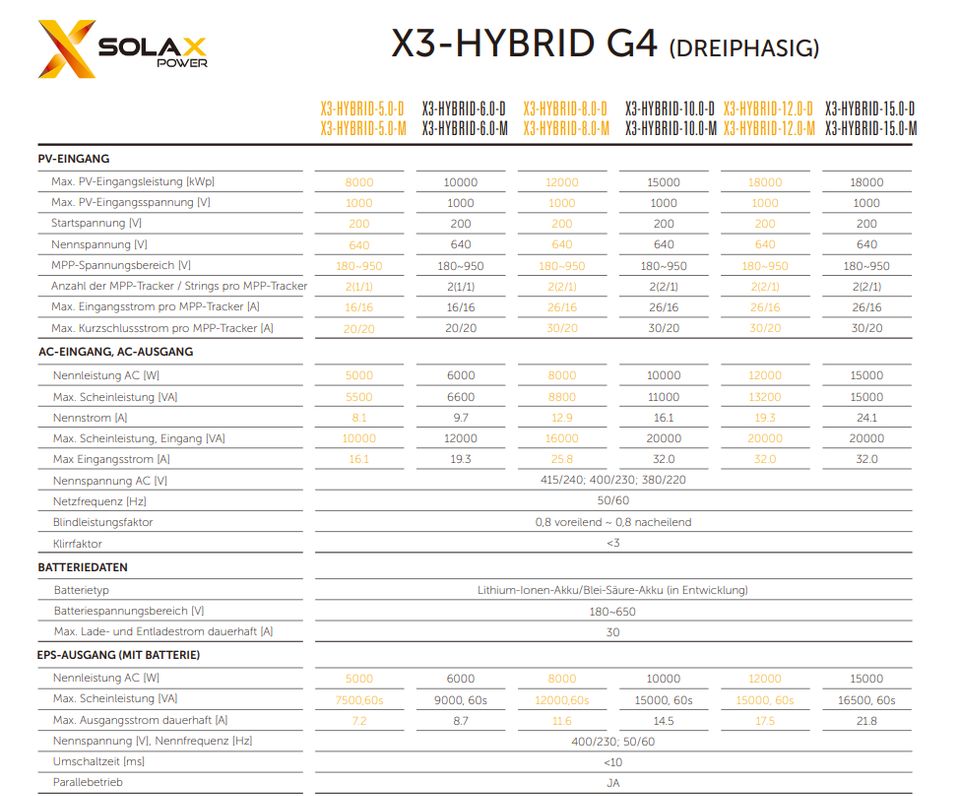 Solax X3 Hybrid PV-Wechselrichter 10.0-D G4.2 - 10kW in Ennigerloh