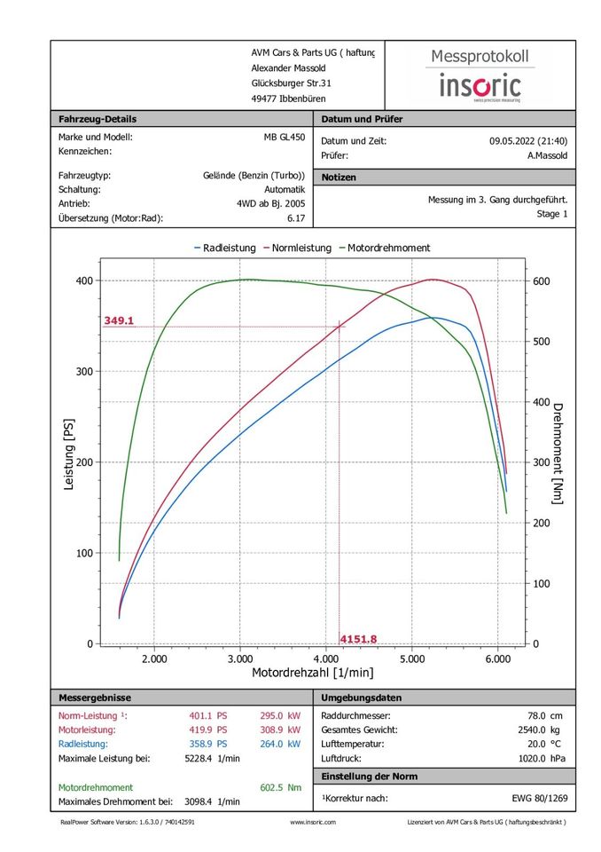 Klimawartung  Klimabefüllung Klimaservice  r134a in Ibbenbüren