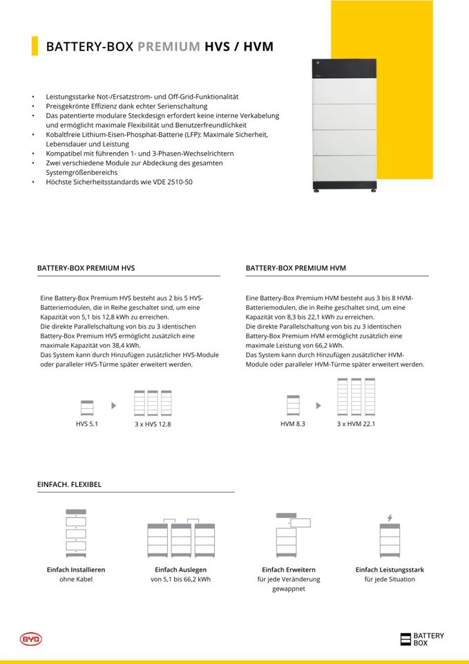 BYD HVS Speichermodul 2,56 KWh Battery BOX PV/Solarbatterie OVP in Viersen