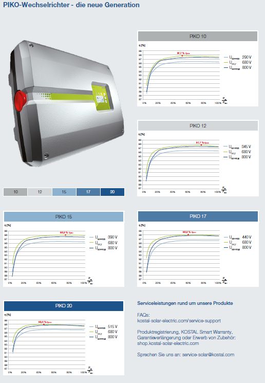KOSTAL PIKO 15 Wechselrichter **NEU** in Amberg b. Buchloe