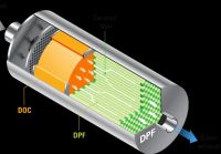 Dieselpartikelfilter ,AGR ,AD-Blue Fehler ,Programmierung ,Reparatur ,Codieren,DPF Nordrhein-Westfalen - Bottrop Vorschau