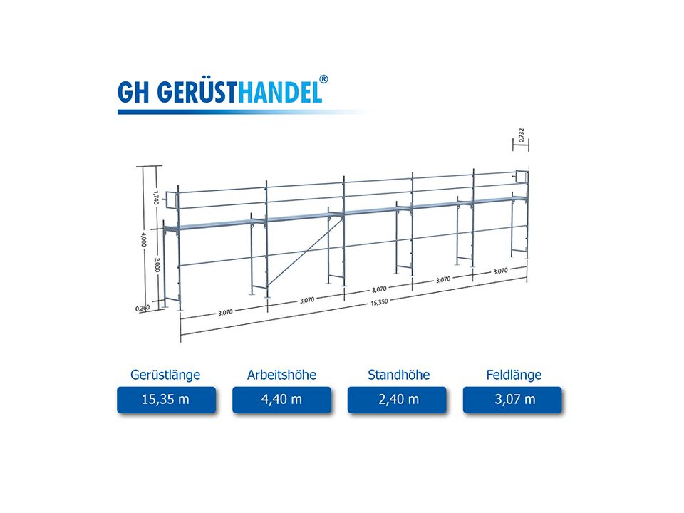 Gebrauchtes Baugerüst Layher/Assco/Alfix/MJ ca. 68m² Gerüst in Vöhringen