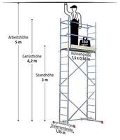 Rollgerüst Gerüst Fahrgerüst 5m Arbeitshöhe Mieten Leihen Sachsen - Wermsdorf Vorschau