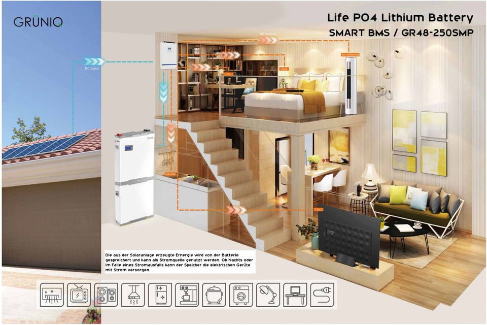 GRÜNIQ 48V Solar Speicher Batterie 12,8KWh 51,2V 250Ah BYD-Zellen in Düren