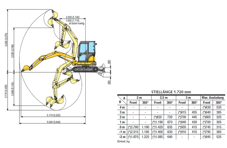 Minibagger Mieten 1,0 t bis 5,5 t Gera+Umland MIETPARK BVA in Gera