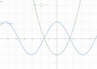 Nachhilfe Mathe im Einzeltunterricht Niedersachsen - Leer (Ostfriesland) Vorschau