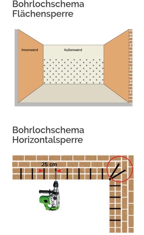 Sanierung feuchter nasser Wände Keller abdichten Keller sanieren in Wuppertal