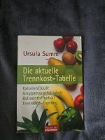 Die aktuelle Trennkost-Tabelle Niedersachsen - Salzgitter Vorschau