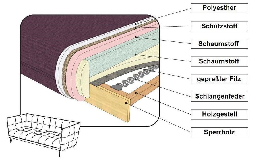 DESIGN SOFA BÜRO SOFA HOTEL POLSTERCOUCH VENTAGE FEDERKERN NEU in München