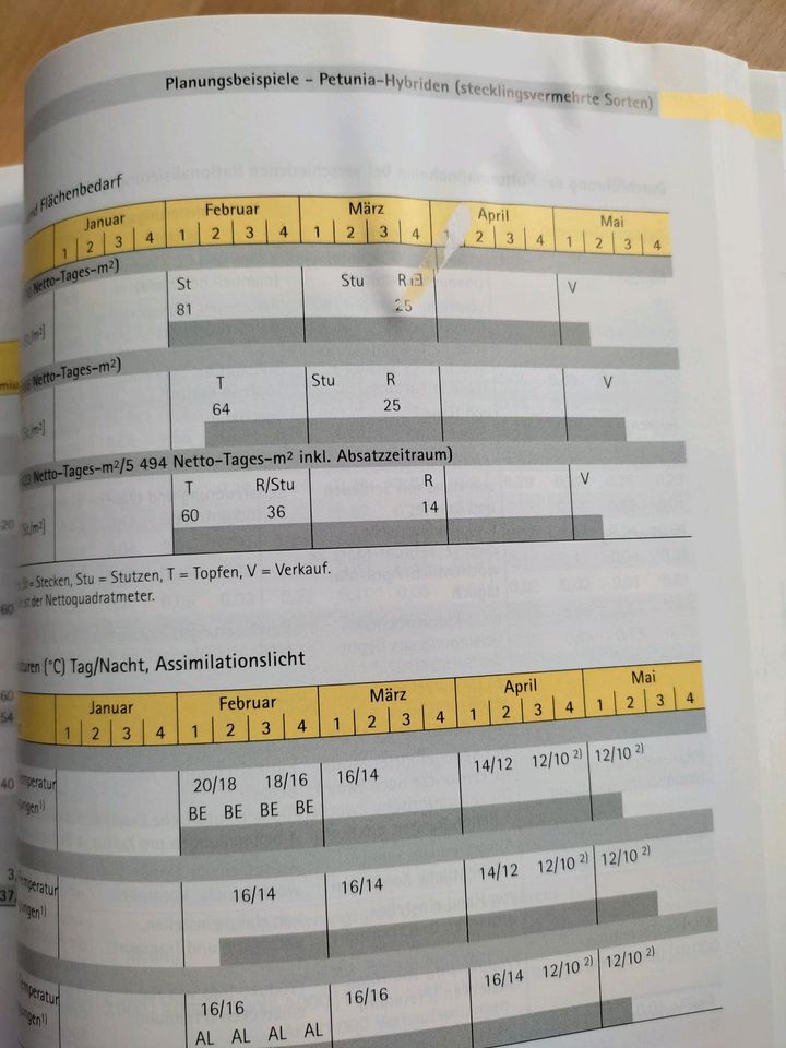 KTBL Gartenbau Produktionsverfahren planen und kalkulieren in Heidenheim Mittelfr