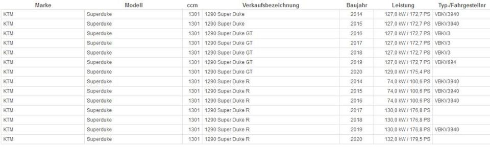 KETTEN KIT DID 525 ZVMX Silent für KTM 1290 Superduke / GT ab 201 in Rielasingen-Worblingen