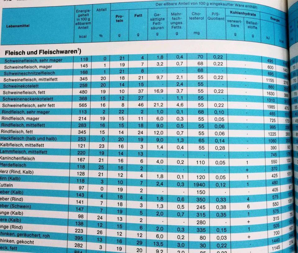 Buch Gesundheit Ernährung Diät Training Proteine Essen Fitness in Mettmann