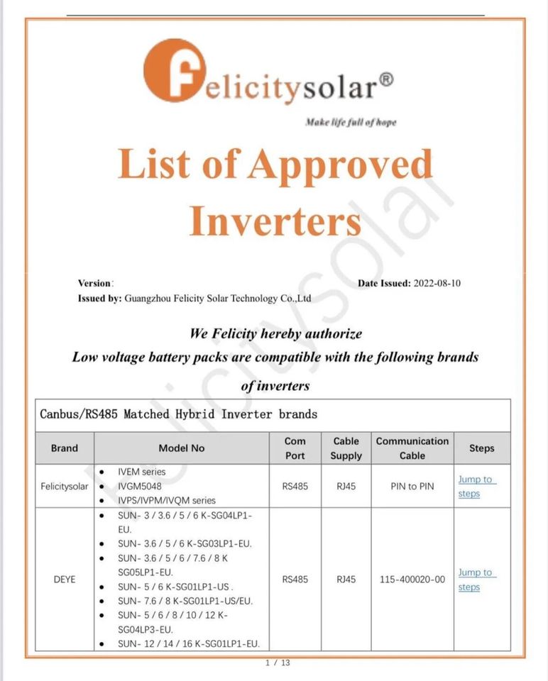 12,5 kwh 48V PV Batteriespeicher Akku Photovoltaik  250Ah Sonderangebot für kurze Zeit in Stendal