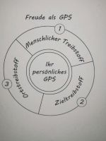 Gründen wir eine (offline) Gruppe Niedersachsen - Lehrte Vorschau