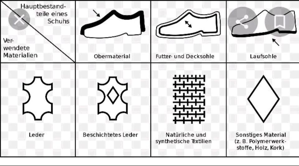 Stollenschuhe/ Fußball-Schuhe mit Stollen Größe 35 in Hamburg