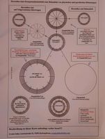 Energetische kompensationstherapie Nordrhein-Westfalen - Wesel Vorschau