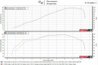 Ducati Hypermotard 950 ECU Mapping Flash Auspuff Tuning Monster Baden-Württemberg - Salem Vorschau