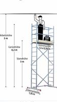 Kleine Arbeitsgerüste zu Vermieten ! Rheinland-Pfalz - Saffig Vorschau