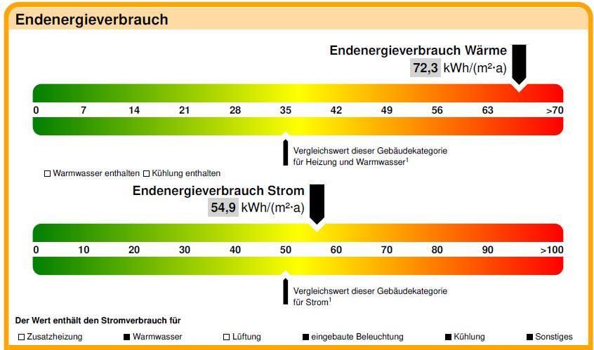 Ein- und Zweigeschossige Stahlleichtbauhallen als Produktions- und Lagerfläche in Königswalde