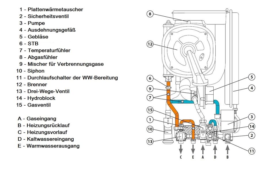 Komplettpaket Brennwertkombitherme Thermona - Therm 18/25/35 KDC mit Dachdurchführung, inklusive Versand in Mühlhausen