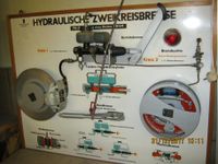 Zweikreis Bremsmodell Hessen - Neuberg Vorschau