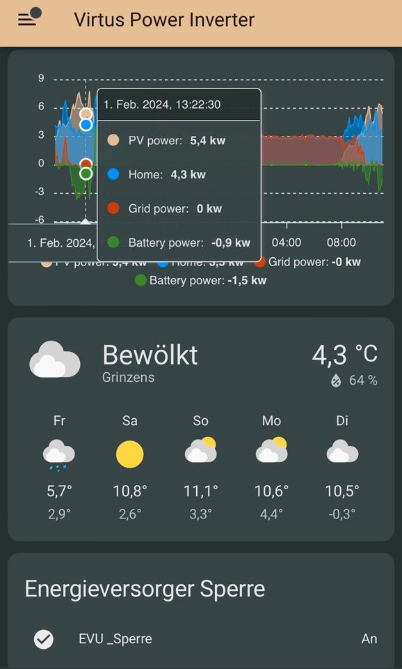 Blackout sichere PV Anlage mit Wind Wasser Diesel Aggregat in Freilingen