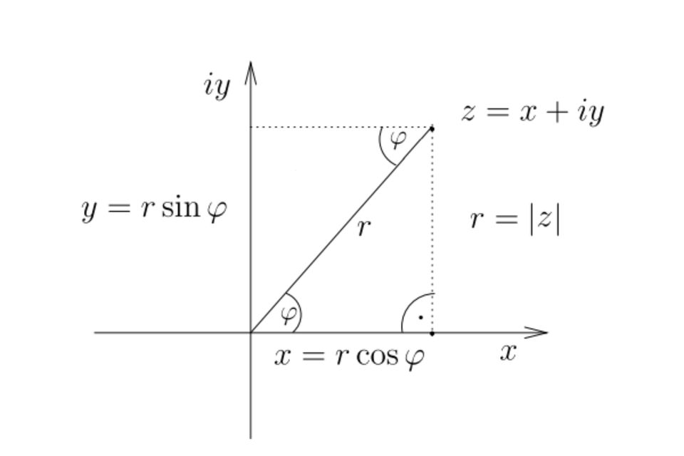 Nachhilfe in Mathematik/Physik in München