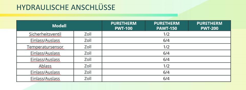 Puretherm Pufferspeicher für Wärmepumpen - 100L | Edelstahl in Frankfurt am Main