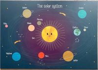 Ikea Bild Kinderzimmer Sonnensystem Niedersachsen - Flöthe Vorschau