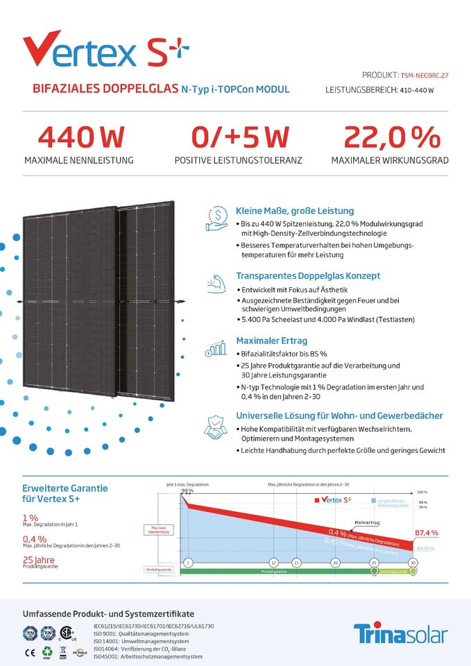 BALKONKRAFTWERK 1600w/1740w BIFAZIAL SOLAR ANLAGE⚡FRÜHJAHRS-AKTION⚡ in Sangerhausen