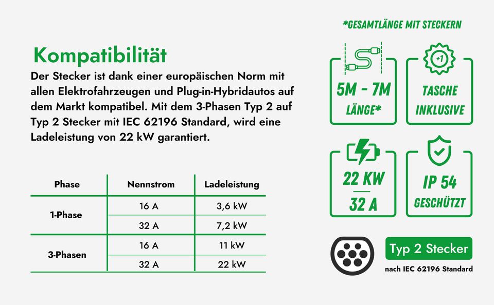 ZINNZGREEN Ladekabel für Elektroauto und Hybrid, Typ 2, 22kw ,5M in Alsdorf