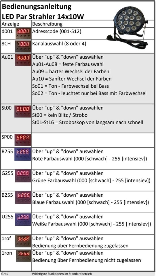 RGBW LED-Strahler/Spots mieten/leihen in Buttenwiesen