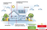 Haus Sanierung - clever aus einer Hand… und zwar zum Festpreis! Nordrhein-Westfalen - Rheinberg Vorschau