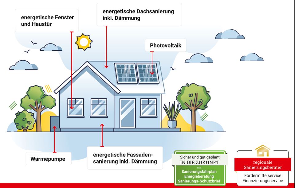 Haus Sanierung - clever aus einer Hand… und zwar zum Festpreis! in Rheinberg