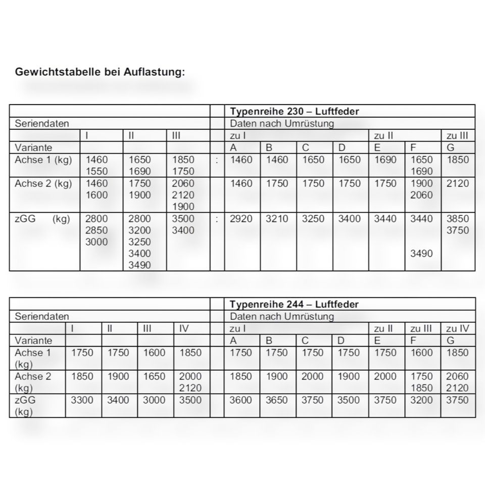 Luftfederung Z6 inkl. Manometerblende Fiat Ducato ZFA230/244 in Melle