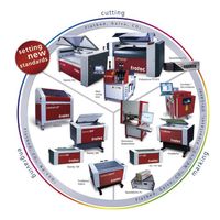 Ankauf trotec Laser Systeme Lasermaschinen Co2 & Faser Hannover - Mitte Vorschau