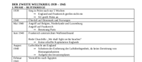 Geschichte Lernzettel 2. Weltkrieg Entwicklung Folgen Abitur 2025 Hessen - Friedrichsdorf Vorschau