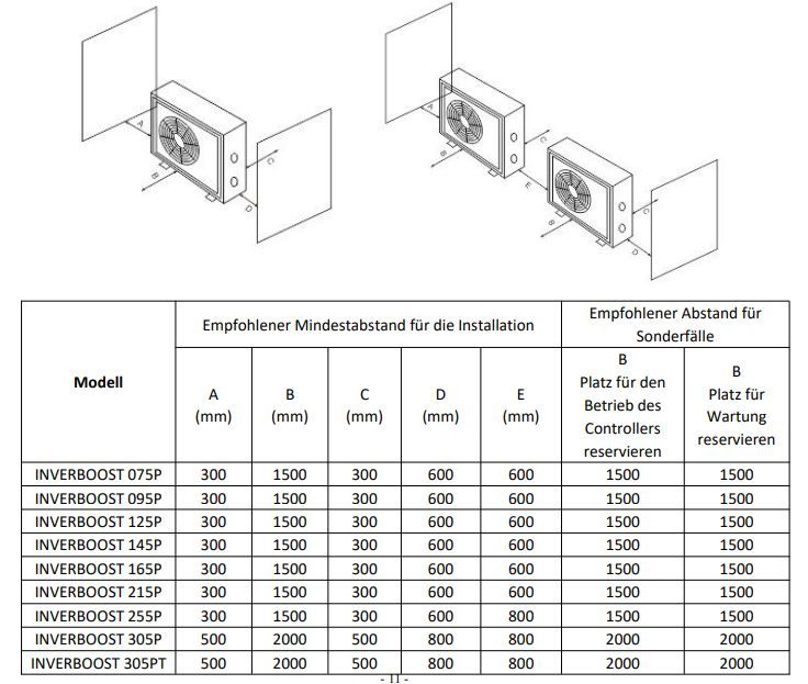 Poolwärmepumpe Zealux INVERBOOST PBS 7,5 - 24,5 kW - inkl. Versand in Mühlhausen