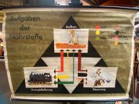 Aufgaben der Nährstoffe Schulwandkarte Nordrhein-Westfalen - Telgte Vorschau