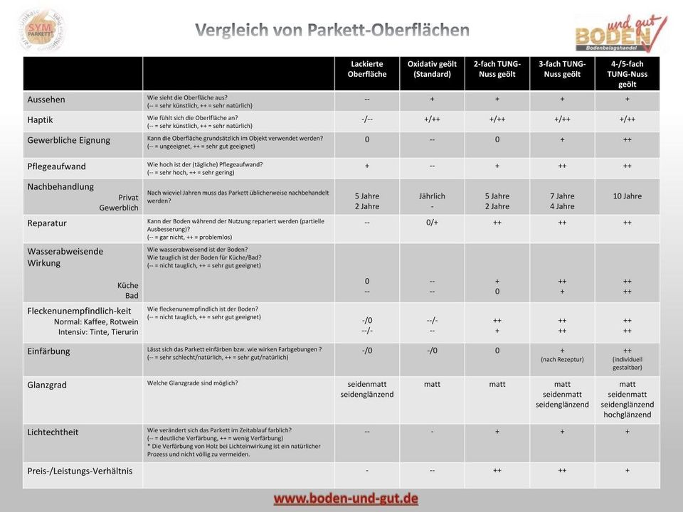 Parkett Mainz Günstig Komplettpaket - Parkett Landhausdiele Eiche Urig  inklusive Verlegung Kleber und Leisten Günstig - Parkett Echtholz für Küche Bad Hotel - Parkett Verlegung Wiesbaden Günstig 1A in Mainz