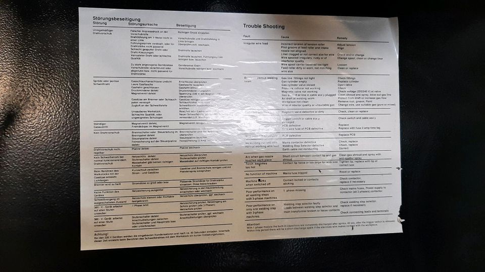 Elektra Beckum Schutzgas Schweißgerät 230/ 400 V in Ratingen