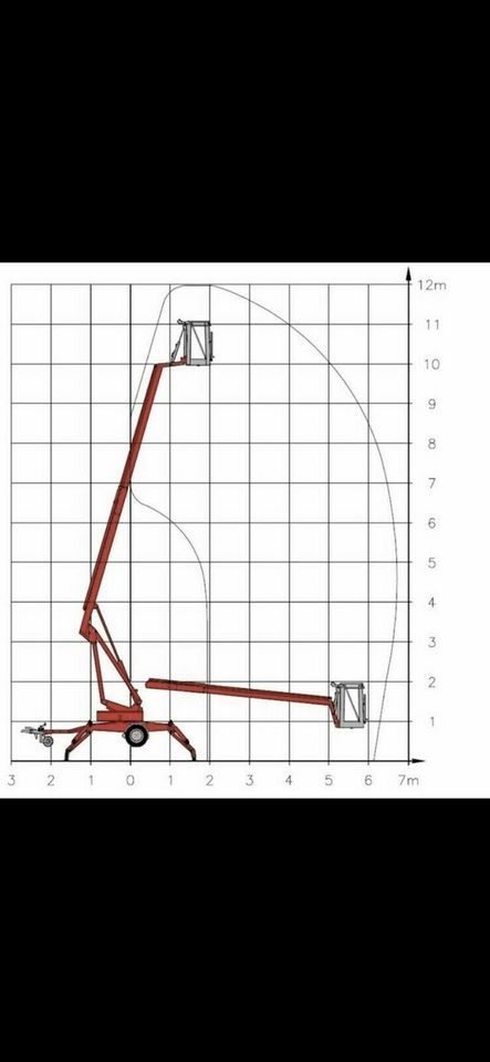 Anhänger Arbeitsbühne/Lift 12m mieten in Waltrop